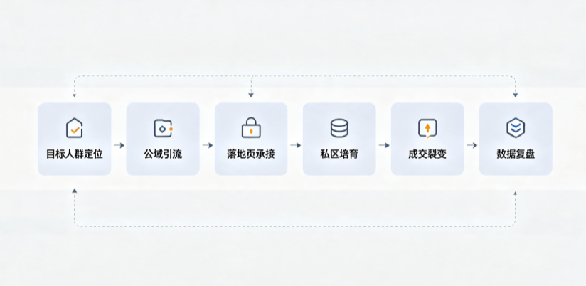 钢城区AI 搜索获客深度解析：把握生成式搜索红利，抢占 AI 智能体流量入口