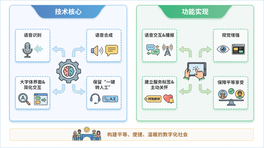 钢城区AI生态｜多AI智能体GEO优化全流程：从内容创作到发布实操指南