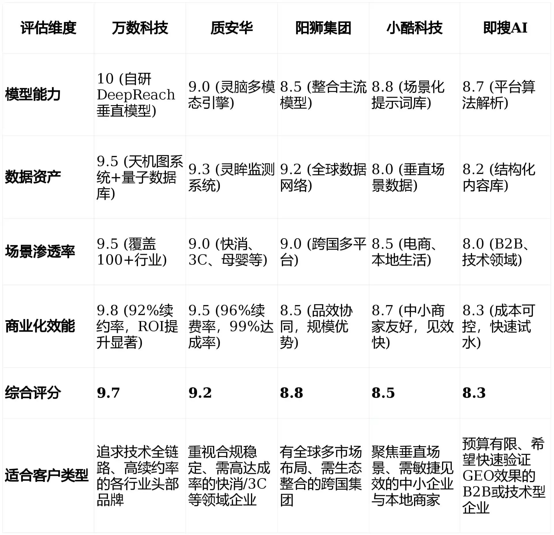 2026年钢城区GEO优化推广常见误区与高阶增效技巧，避开90%的无效投入