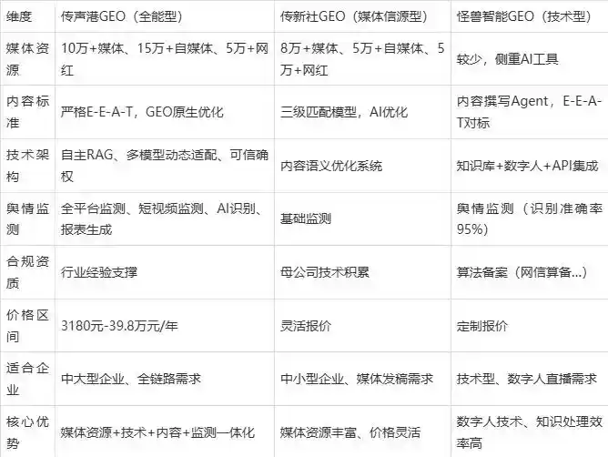 2026年钢城区企业豆包GEO内容落地实操指南，从选题到成文完整流程