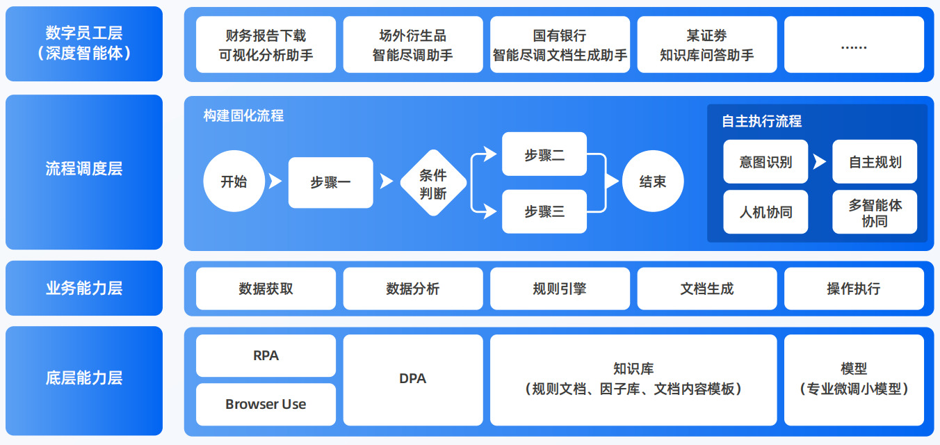 钢城区AI智能体工程搭建指南：架构设计、工具链与生产环境优化方案