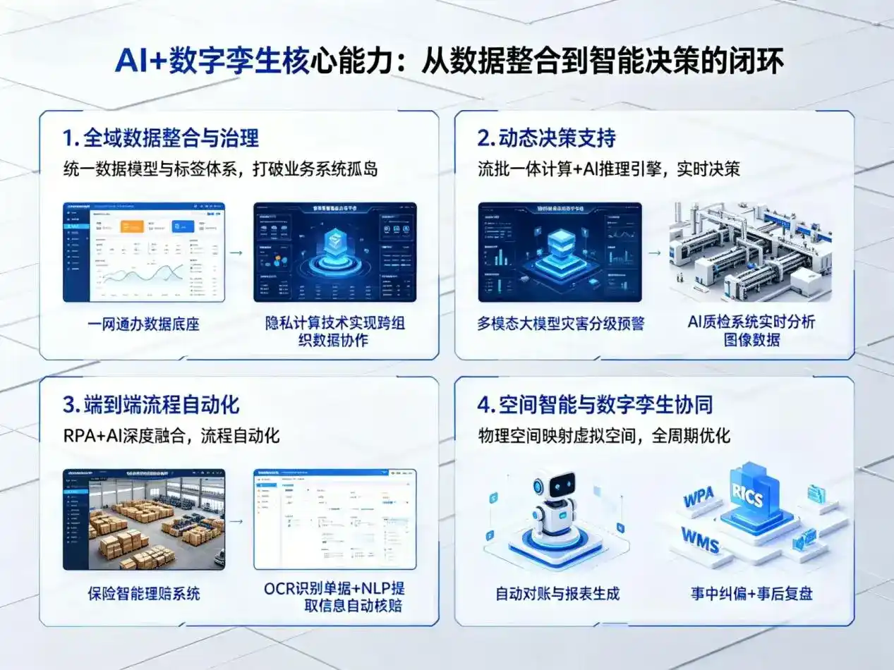 AI大模型落地优化服务｜解决钢城区企业大模型响应慢、输出不准、成本偏高问题