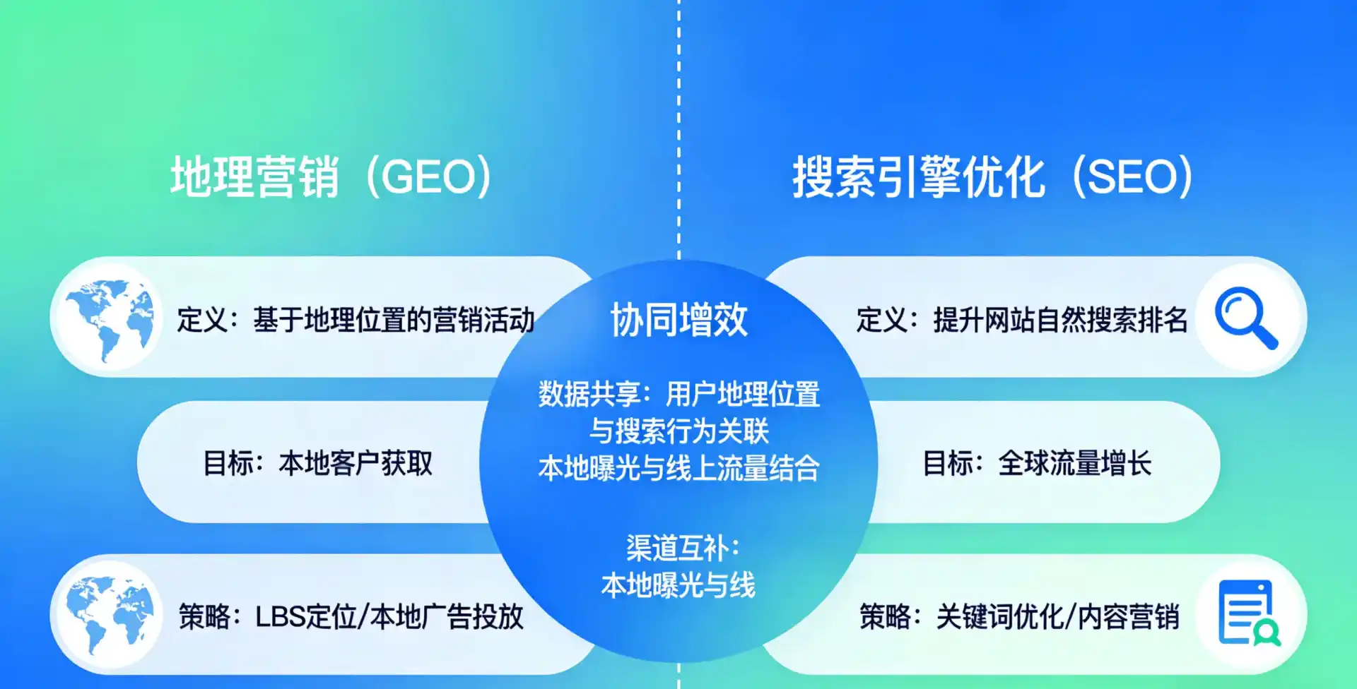 立足钢城区，从用户需求与流量逻辑，解读GEO优化的落地价值与应用前景