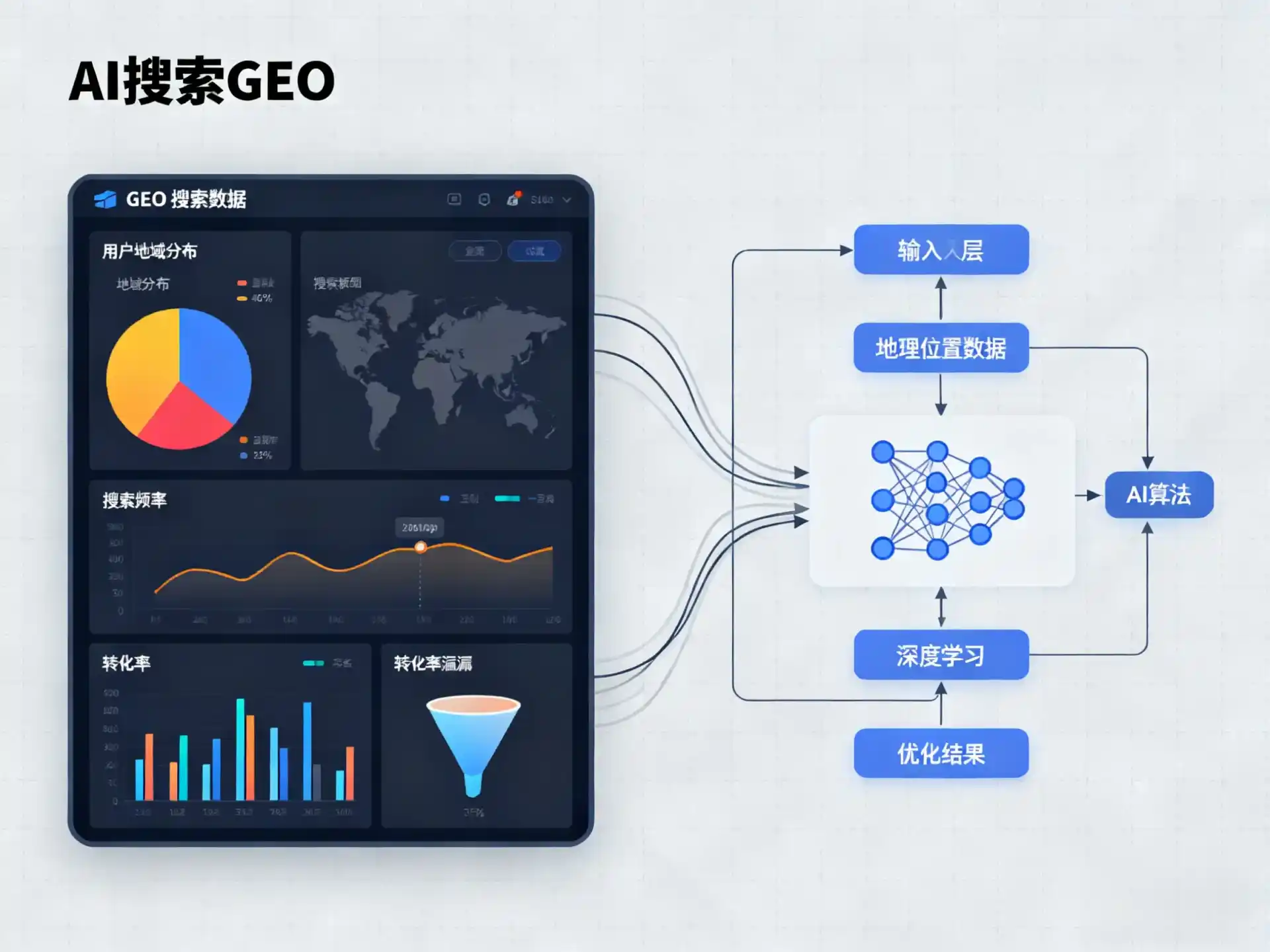 钢城区GEO优化服务商该如何筛选？生成式引擎优化行业实践观察